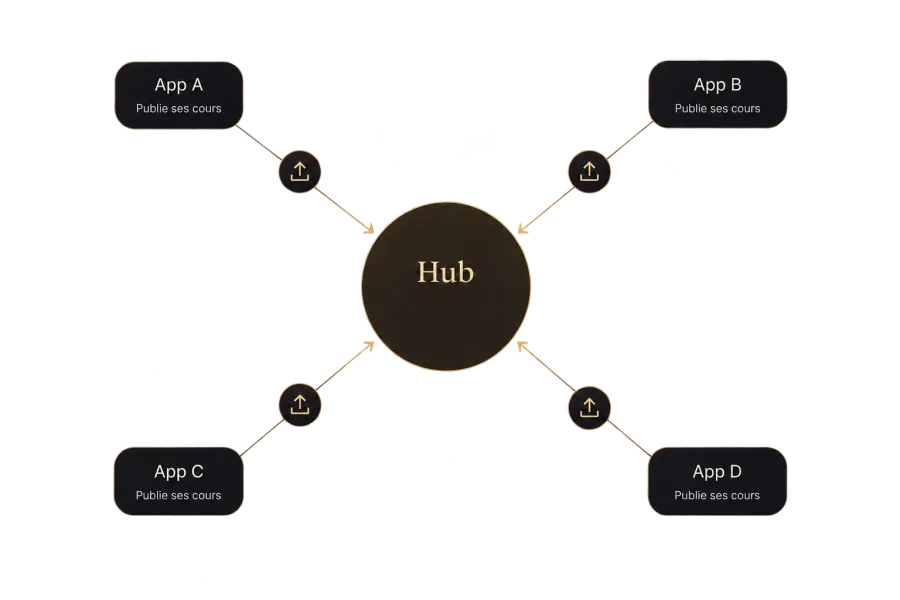 Réseau du Hub Agor.OS reliant plusieurs applications entre elles