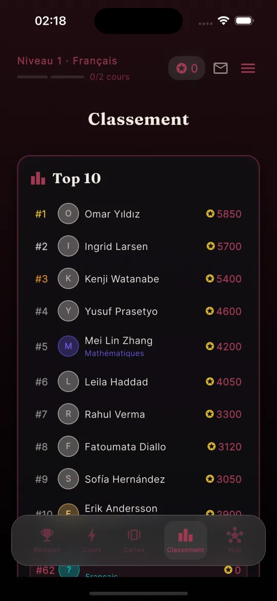 Écran de démonstration : Classement